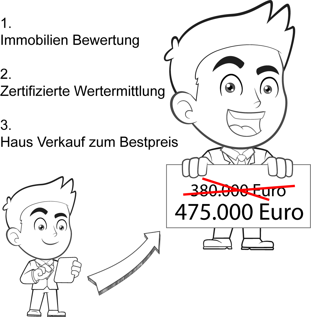 So erzielen Sie mehr Geld beim Haus verkaufen